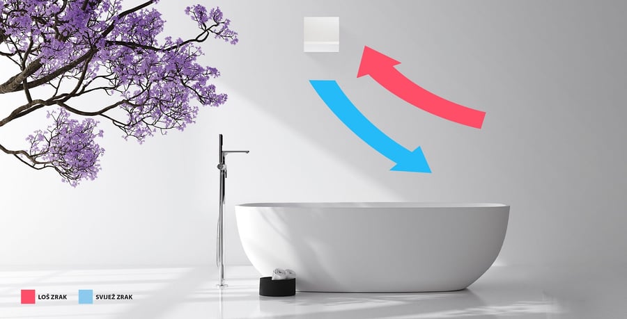 Efikasan sistem ventilacije omogućava kontinuiranu izmjenu zraka bez potrebe za otvaranjem prozora. - LUNOS Efikasan sistem ventilacije omogućava kontinuiranu izmjenu zraka bez potrebe za otvaranjem prozora. - LUNOS