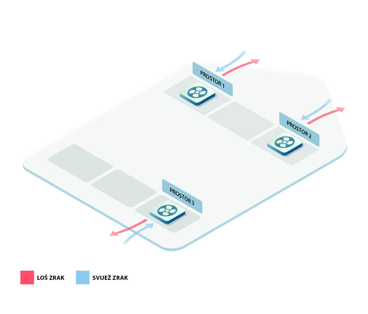Kako radi lokalni ventilacioni sistem - LUNOS Kako radi lokalni ventilacioni sistem - LUNOS